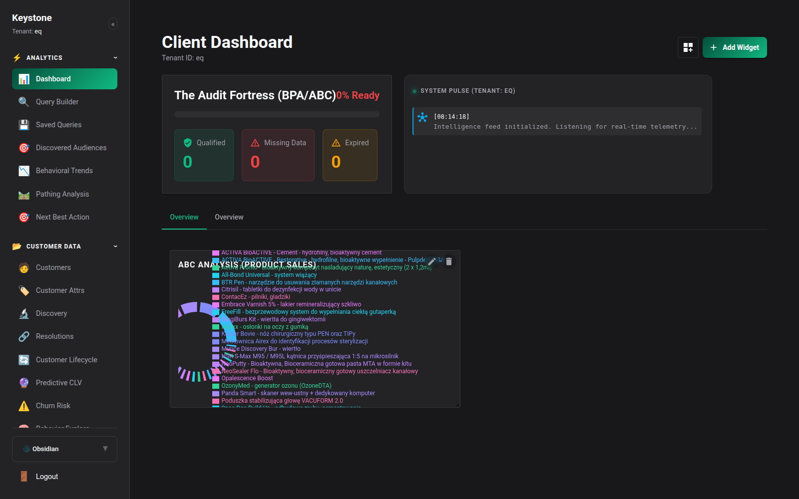 Executive Client Dashboard
