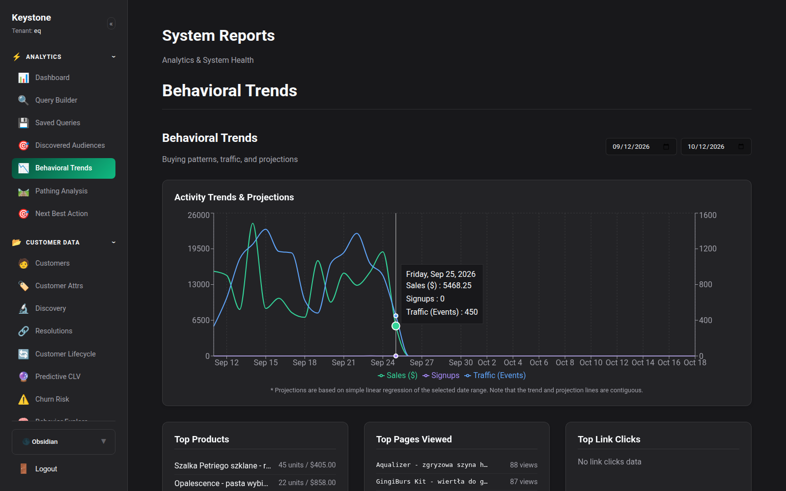 Behavioral Trends Telemetry