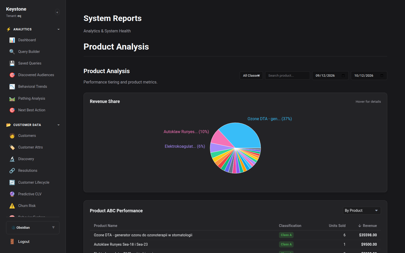 Product Analysis