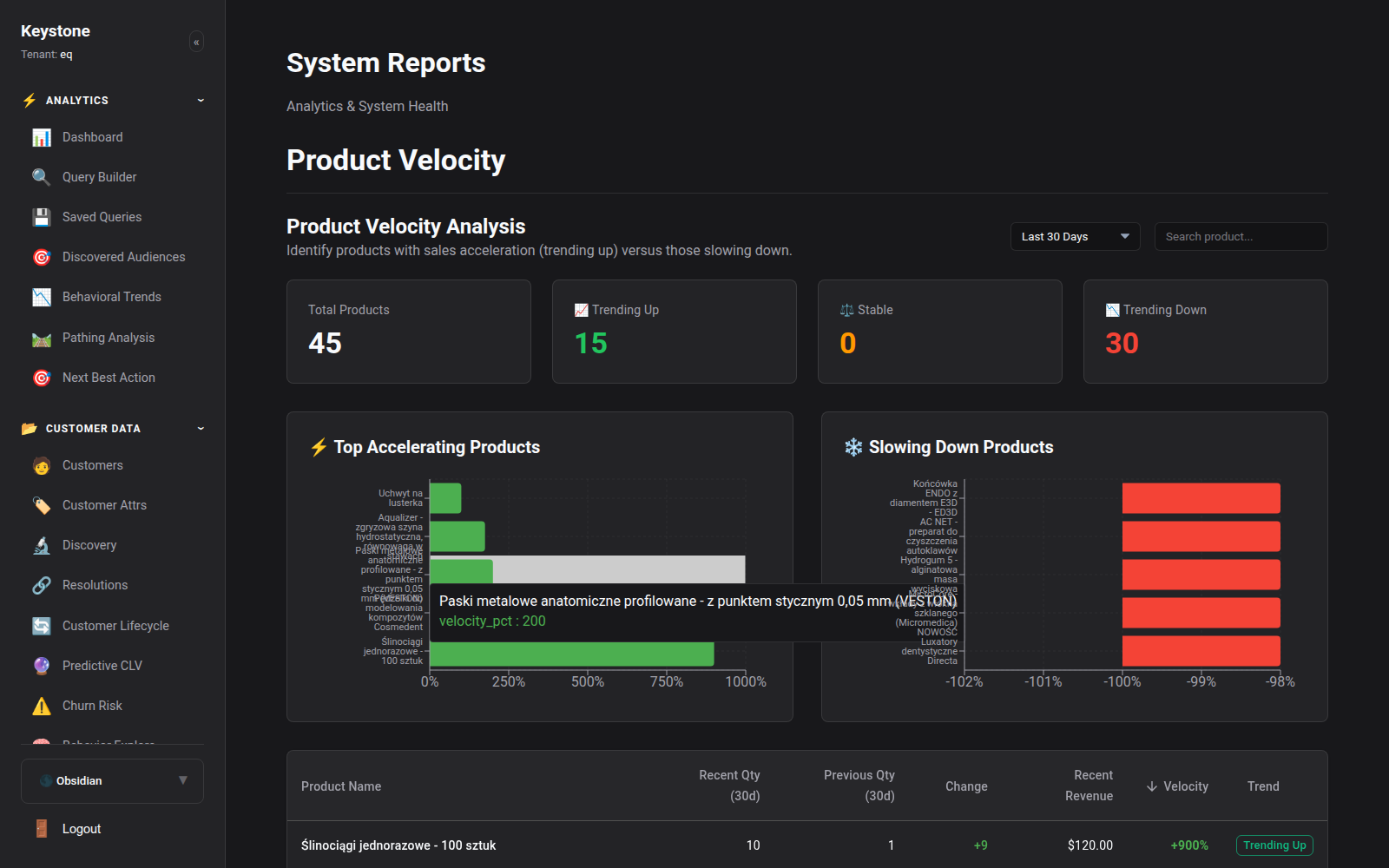 Product Velocity Dashboard