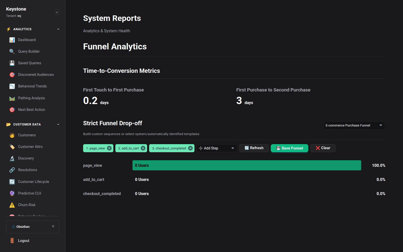 Funnel Analytics