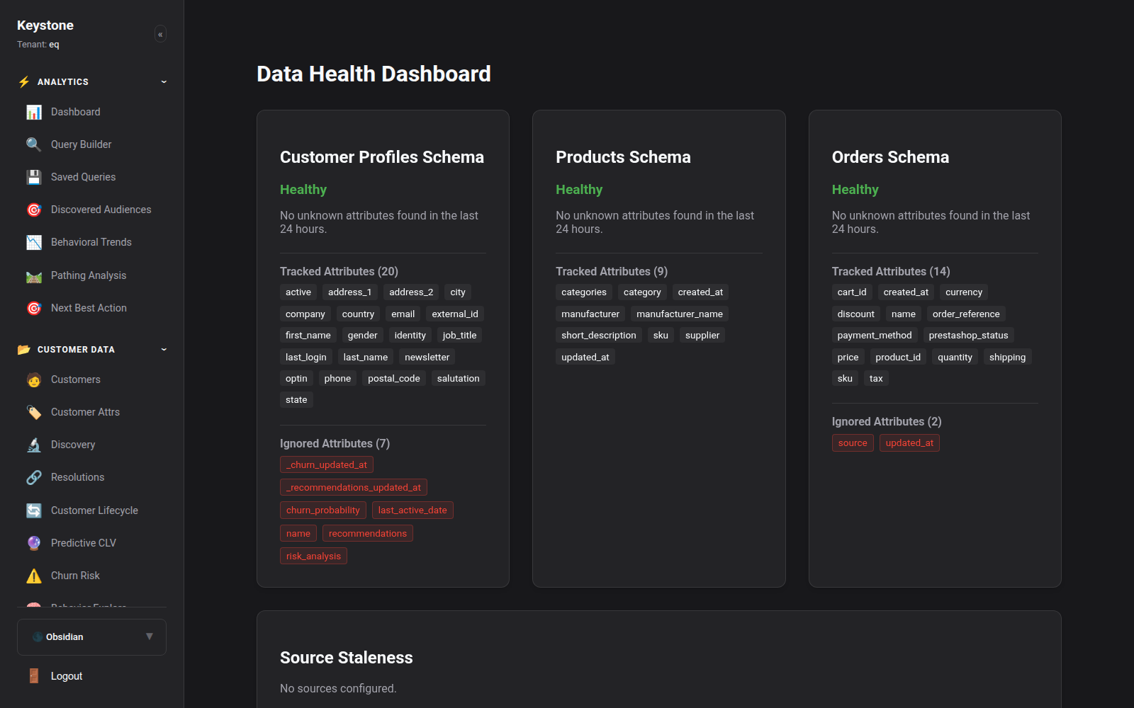 Data Health & Hygiene